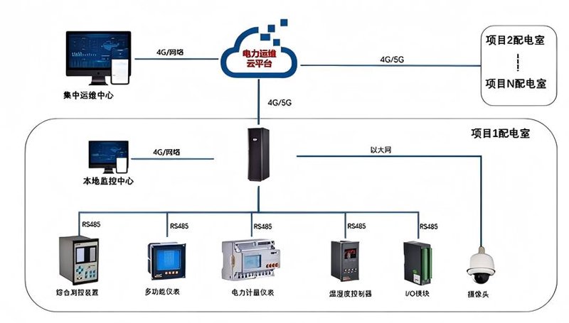 智能配电柜使用技巧全解析